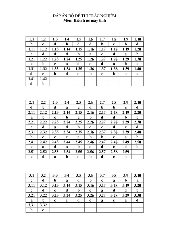 de 3 (dap an).pdf-Thư viện tài liệu, giáo trình, bài giảng, bài tập lớn, đề thi online  môn học Kiến Trúc Máy Tinh Và Hợp Ngữ  ĐH Khoa Học Tự Nhiên HCM