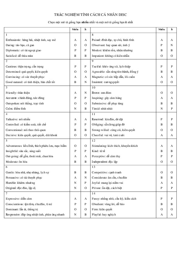 13. disc test vn.pdf-Thư viện tài liệu, giáo trình, bài giảng, bài tập lớn, đề thi online  môn học Kỹ Năng Mềm  tác giả Cao Thị Thùy Liên  ĐH Khoa Học Tự Nhiên HCM
